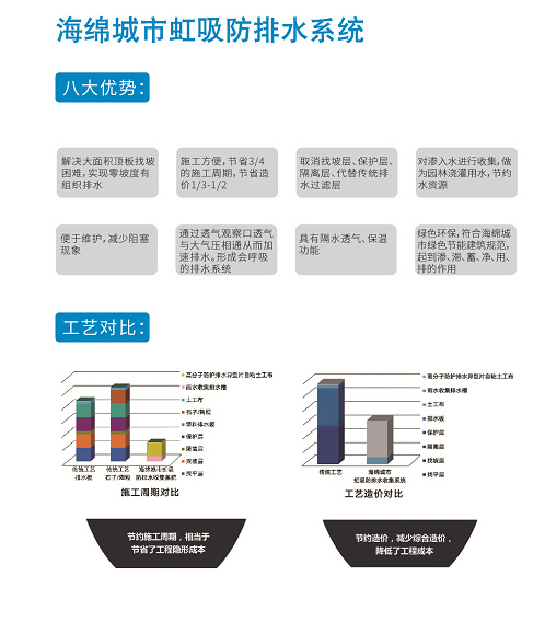 海綿城市虹吸防排水系統(tǒng)八大優(yōu)勢(shì)是哪些？