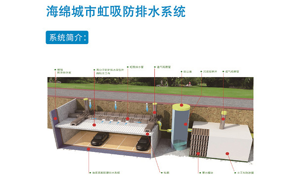 海綿城市虹吸防排雨水收集系統(tǒng)